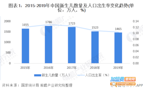 月嫂公司加盟费