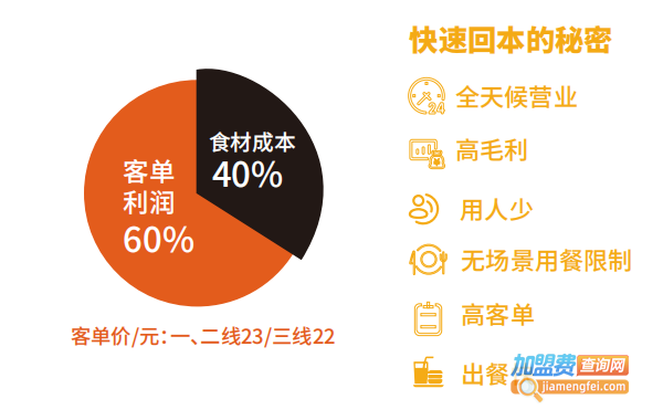 鱼鲜妹奶酸菜鱼加盟