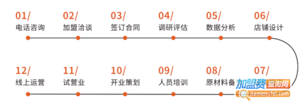 鱼鲜妹奶酸菜鱼加盟