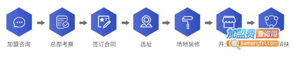 goku悟空儿童运动馆