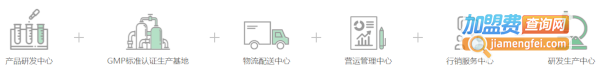 尚赫