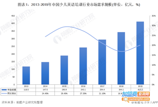 少儿英语在线教育加盟费