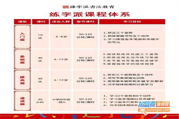 练字派书法教育加盟费