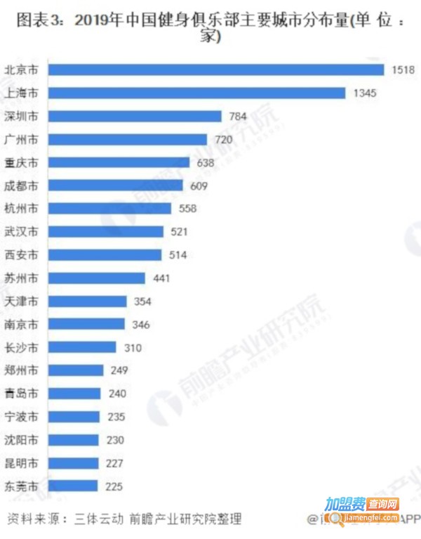 健身俱乐部