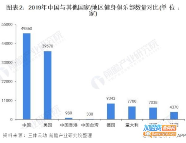 健身俱乐部