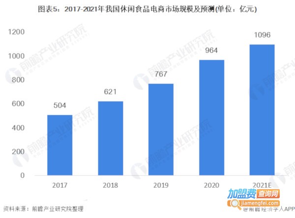 甜筒冰淇淋加盟费