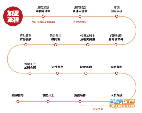 井盒炒饭加盟费