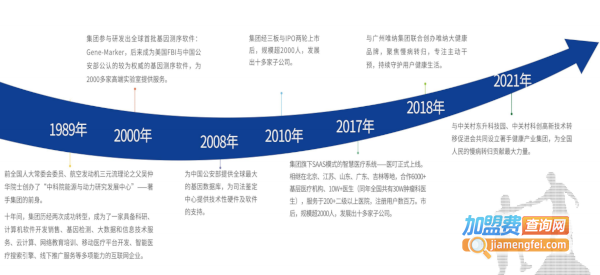 著手健康生活馆加盟费