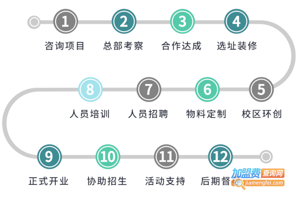 创想童年加盟费