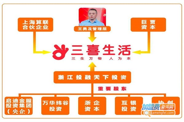 三喜生活