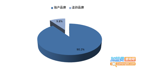 自助餐