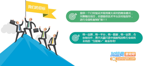 小黄人回收加盟