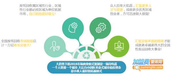小黄人回收