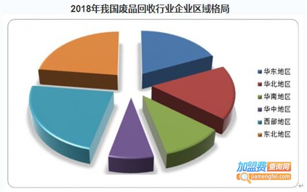 废品回收加盟