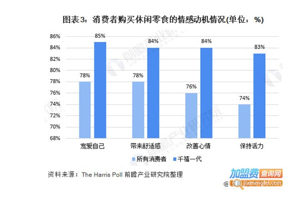 小时候怀旧零食店加盟费