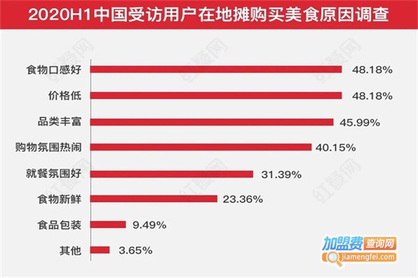 5元小吃