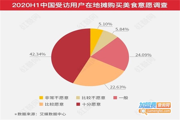 5元小吃