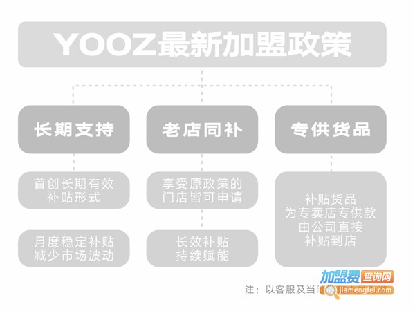 YOOZ柚子