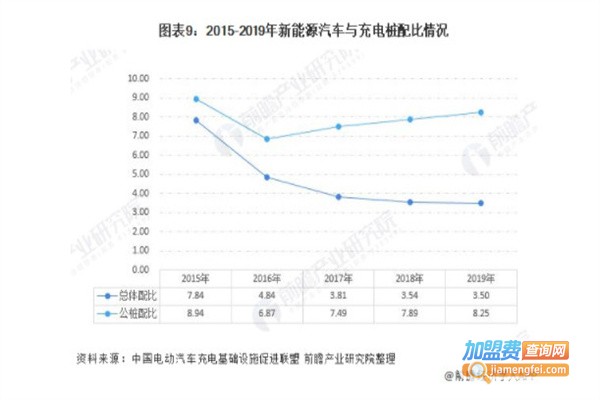 新能源汽车充电桩加盟费