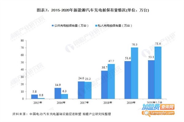 新能源汽车充电桩加盟费