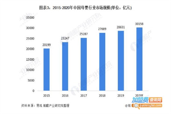 母婴用品专卖店