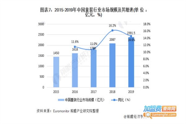 多多一上童装加盟费