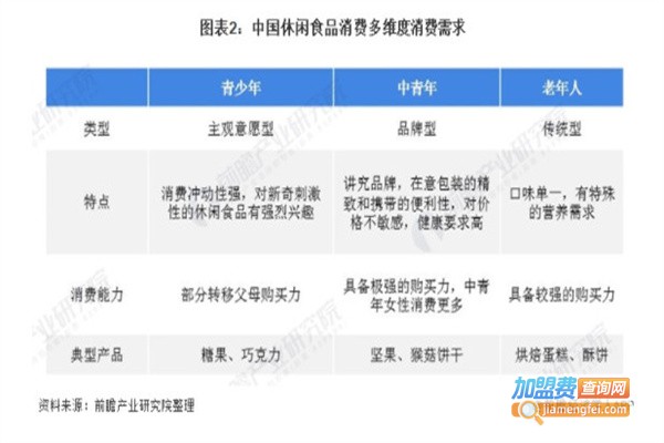 零食好忙