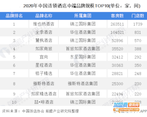 客房连锁酒店加盟费