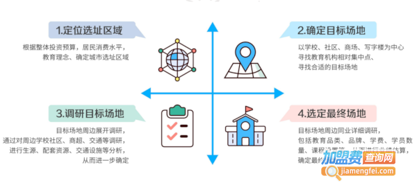 小科熊少儿编程加盟费