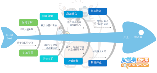 小科熊少儿编程加盟费