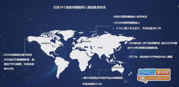 小科熊少儿编程加盟费