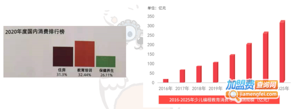 小科熊少儿编程加盟费