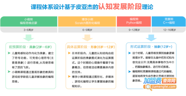小科熊少儿编程加盟费