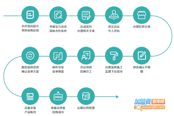 欧林雅生态竹纺