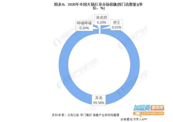 郑州火锅加盟费