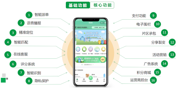 爱迪收旧衣回收