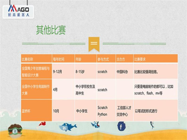 码高编程