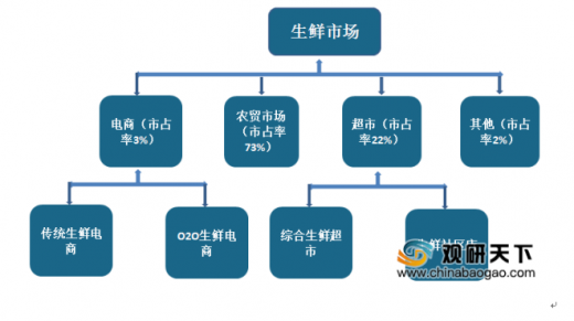 百货超市加盟