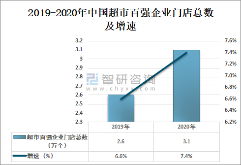 无人售货超市店