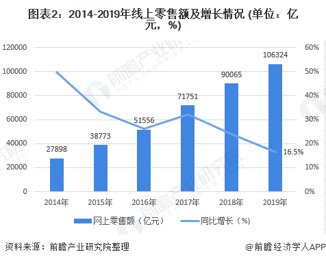 义乌小商品超市投资