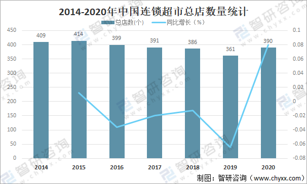 无人售货超市店
