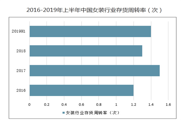 女装折扣店