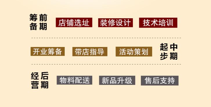 旗鼓村米线