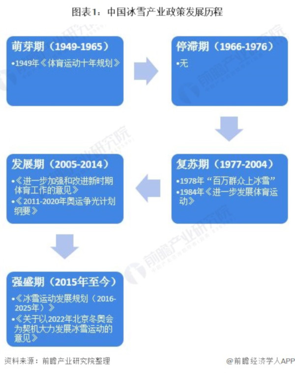 室内滑冰场