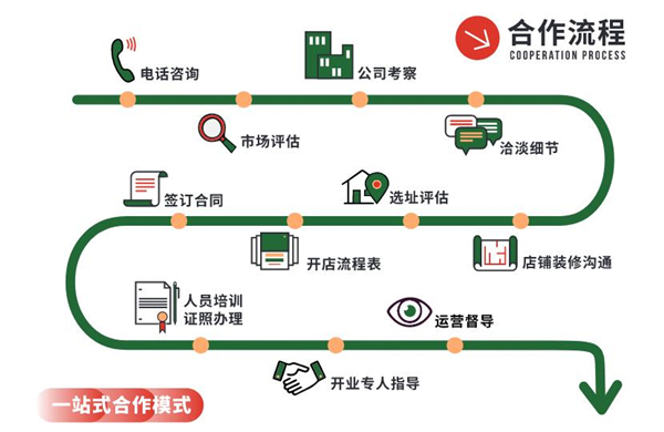 喜公子那粥那粉那些面加盟费