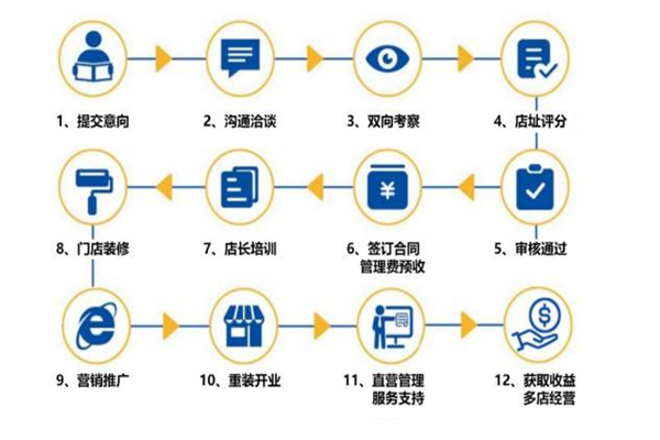 千米快修
