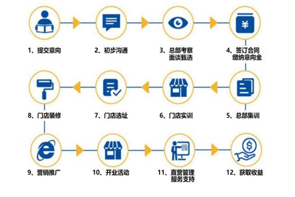 千米快修