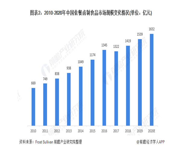 玉雷记热卤鸭货