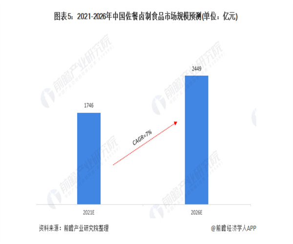玉雷记热卤鸭货