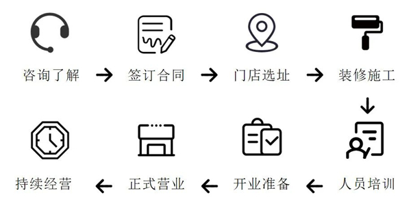 成功之路，心动致富经！速看。